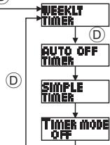 MITSUBISHI PKFY-P-NKMU-E - Function selection of remote controller - 12