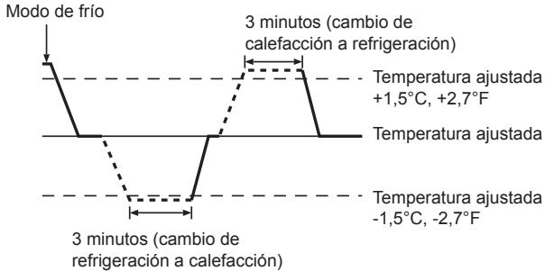 MITSUBISHI PKFY-P-NKMU-E - SeLECTION de Modelo de funciona - 2