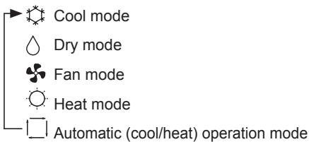 MITSUBISHI PKFY-P-NKMU-E - Operation mode select - 1