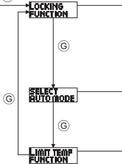 MITSUBISHI PKFY-P-NKMU-E - Function selection of remote controller - 4