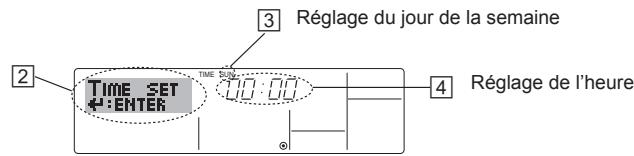 MITSUBISHI PKFY-P-NKMU-E - MARCHE/ARRET - 1