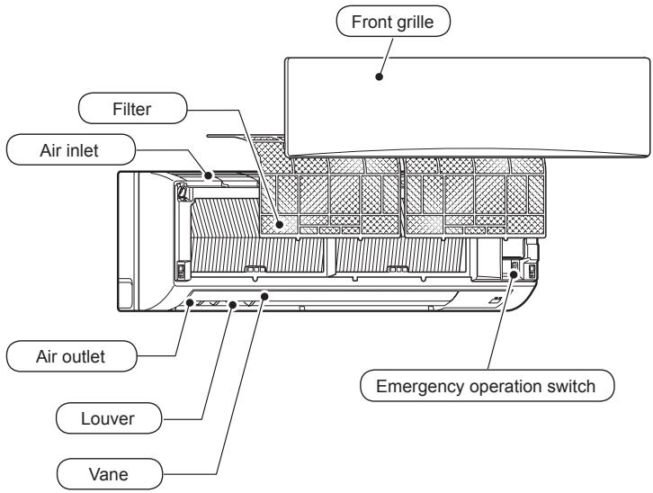 MITSUBISHI PKFY-P-NKMU-E - Parts Names - 1