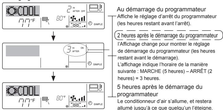 MITSUBISHI PKFY-P-NKMU-E - Exemple 2 : - 1