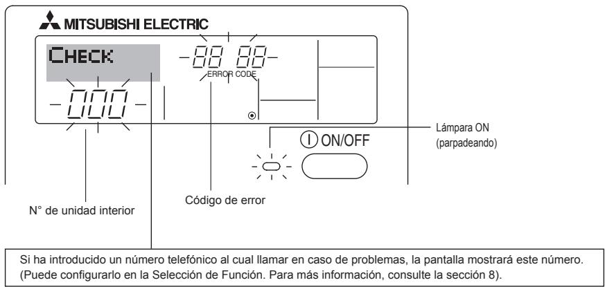MITSUBISHI PKFY-P-NKMU-E - Indicación decottigos de error - 1