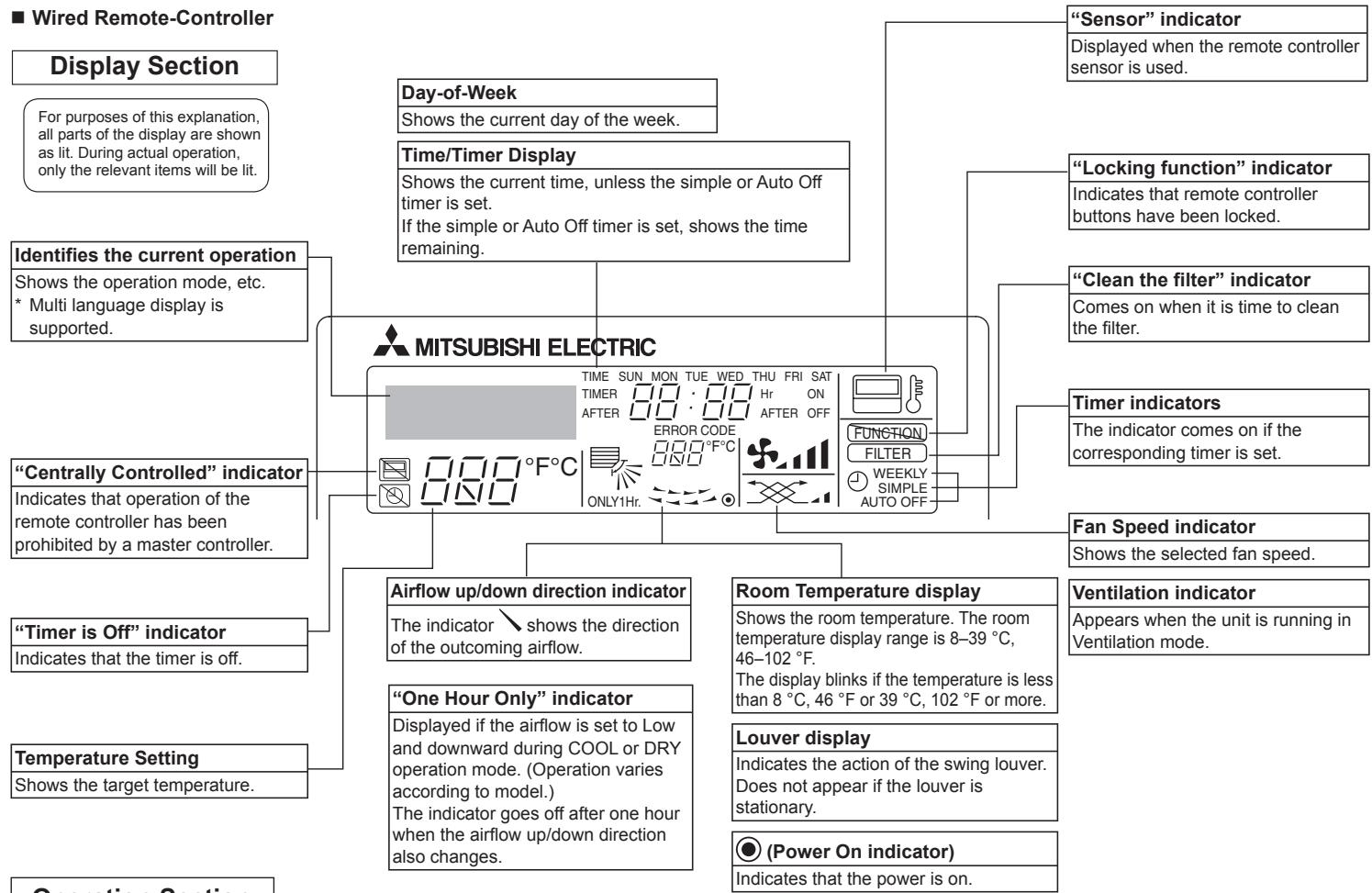 MITSUBISHI PKFY-P-NKMU-E - Parts Names - 2