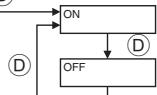 MITSUBISHI PKFY-P-NKMU-E - Function selection of remote controller - 11