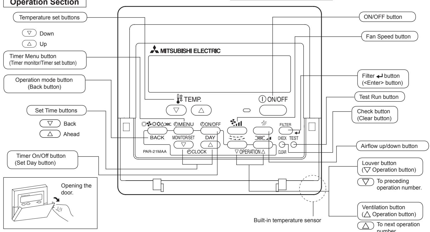 MITSUBISHI PKFY-P-NKMU-E - Parts Names - 3
