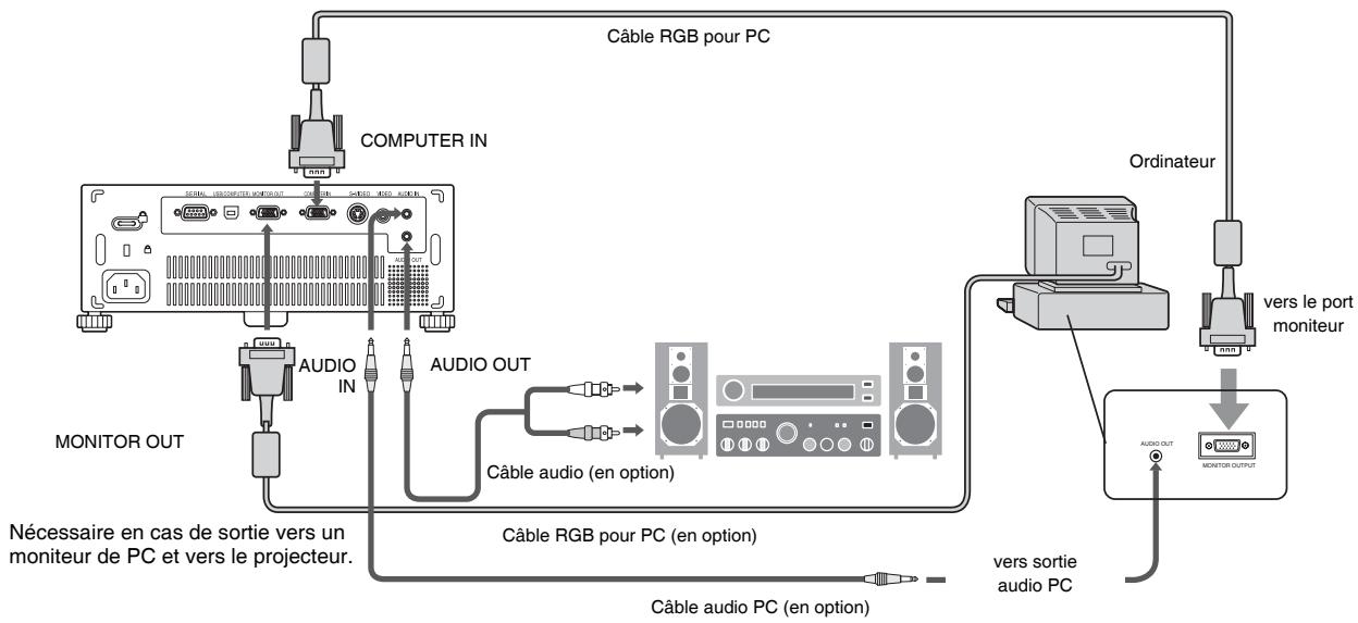MITSUBISHI SD206U - Pour un ordinateur avec Mini D-SUB - 1