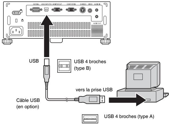 MITSUBISHI SD206U - Connexion - 1