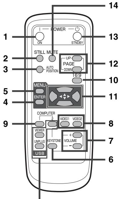MITSUBISHI SD206U - Télécommande - 1