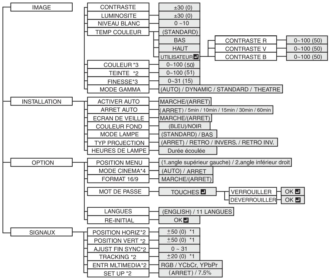 MITSUBISHI SD206U - Important: - 1
