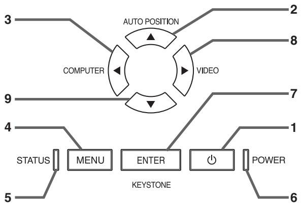 MITSUBISHI SD206U - DECLARATION DE CONFORMITE D'INDUSTRY CANADA - 2
