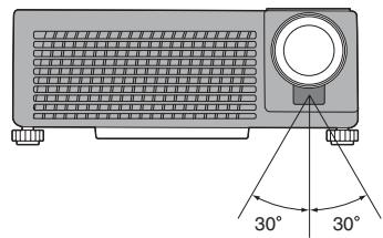 MITSUBISHI SD206U - Angle de réception (horizontal) - 1