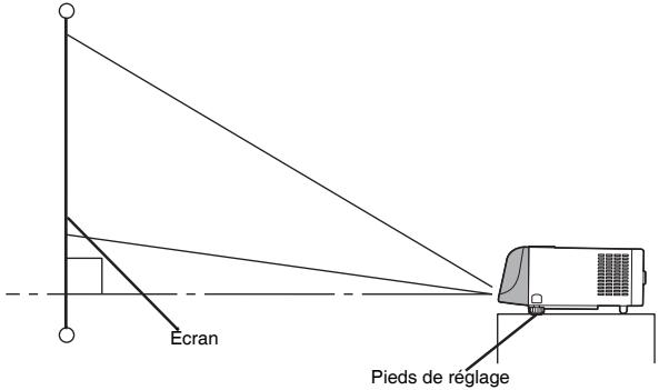 MITSUBISHI SD206U - Réglage de l'angle de projection - 1