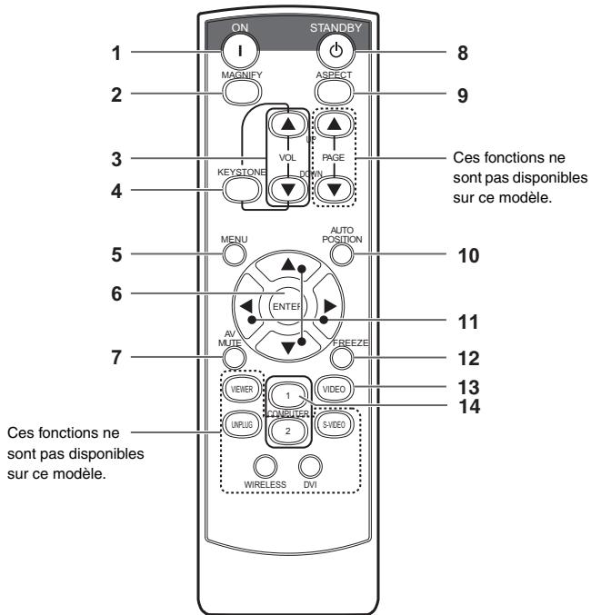 MITSUBISHI SD220U - Télécommande - 1