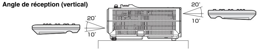MITSUBISHI SD220U - Rayon d'action (de la télécommande) - 1