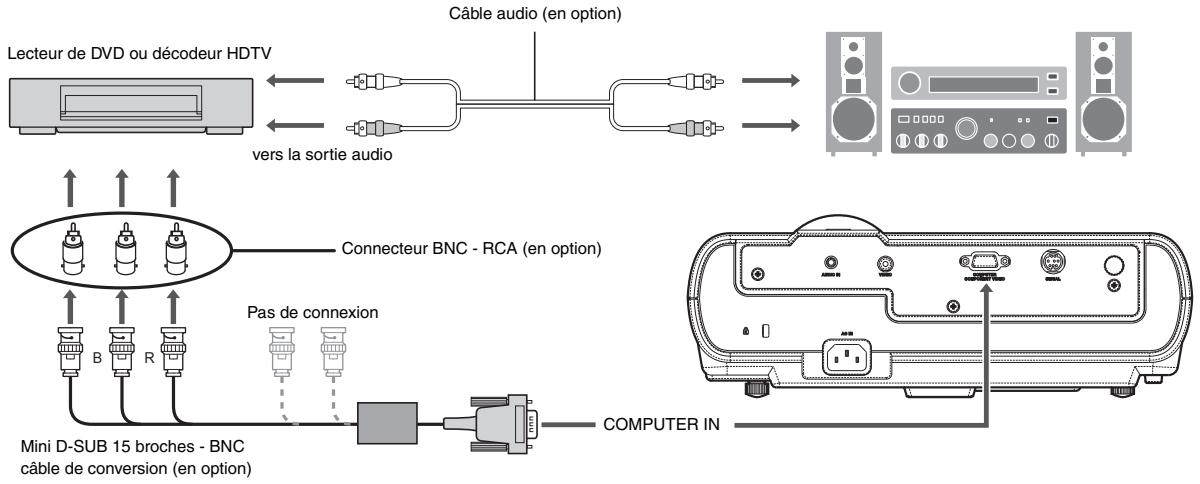 MITSUBISHI SD220U - Projecteur + lecteur DVD ou décodeur HDTV - 1