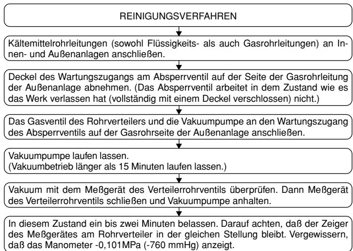 MITSUBISHI SEZ-KD35VAL - Reinigungsvergahren/prüfung auf austretende flüssigkeit - 1