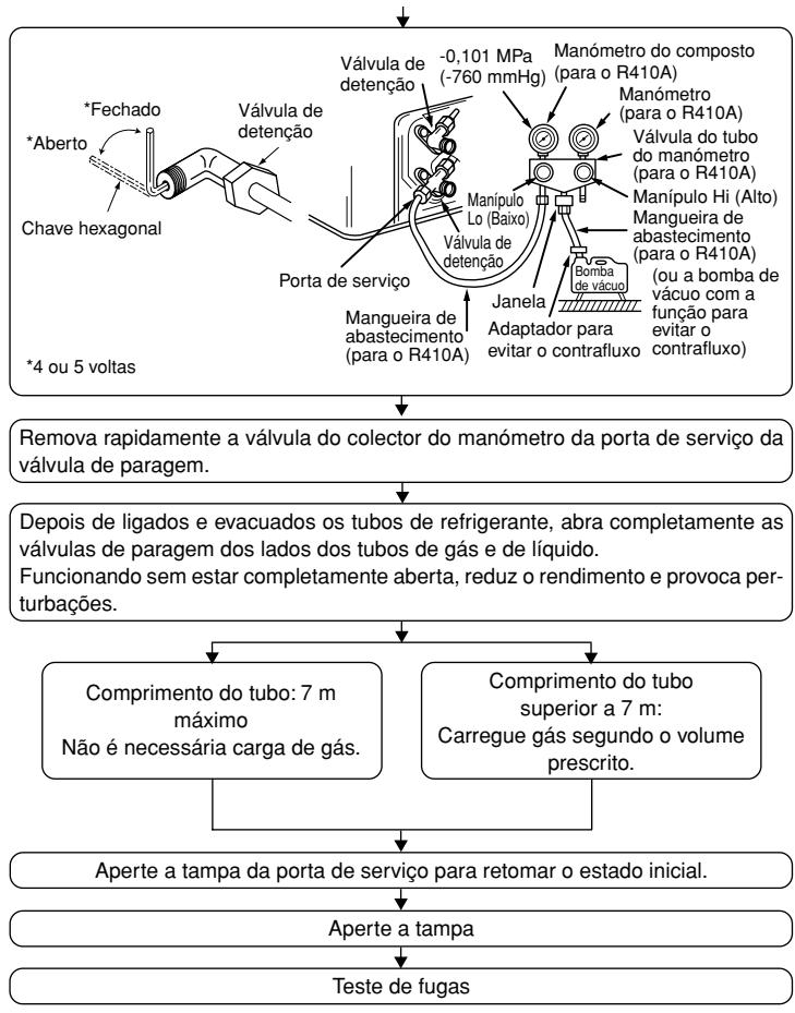 MITSUBISHI SEZ-KD35VAL - Teste de fugas dos procedimentos de purga - 2