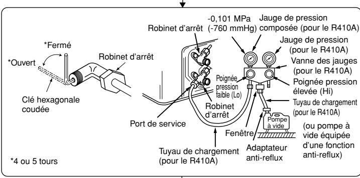 MITSUBISHI SEZ-KD35VAL - Test anti-fuites et méthodes de vidange - 3