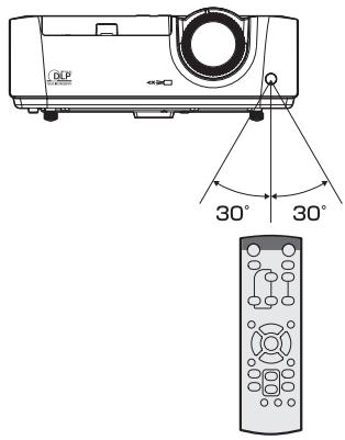 MITSUBISHI XD250 - Rayon d'action (de la télécommande) - 2