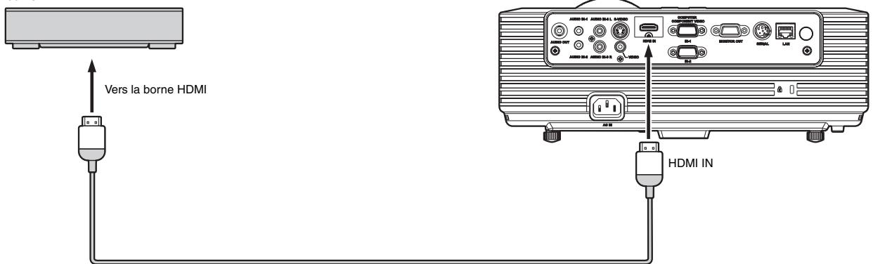 MITSUBISHI XD250 - Raccordement (pour les équipements video Dotés d'une borne HDMI) - 1