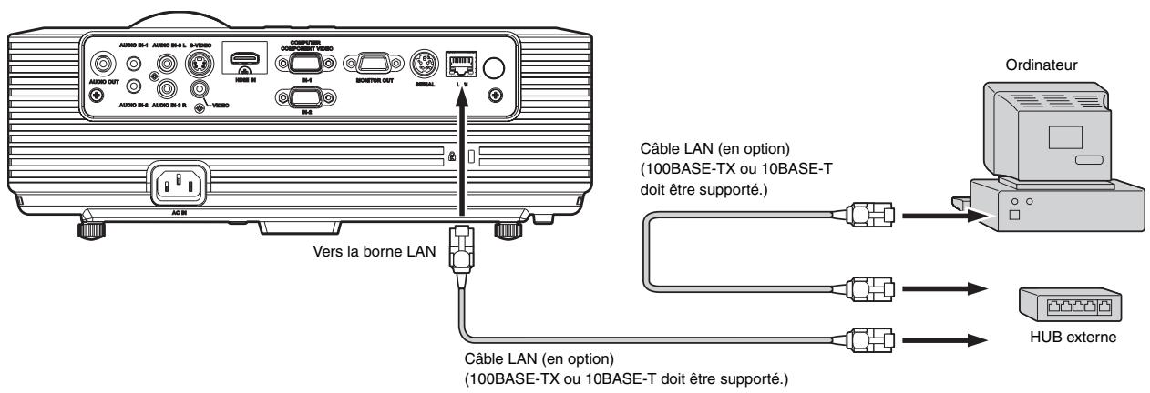 MITSUBISHI XD250 - A propos de PJLinkTM - 1