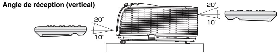 MITSUBISHI XD250 - Rayon d'action (de la télécommande) - 1