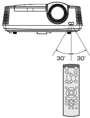 MITSUBISHI XD600U - Rayon d'action (de la télécommande) - 2
