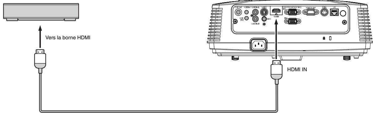 MITSUBISHI XD600U - Raccordement (pour les équipements video Dotés d'une borne HDMI) - 1