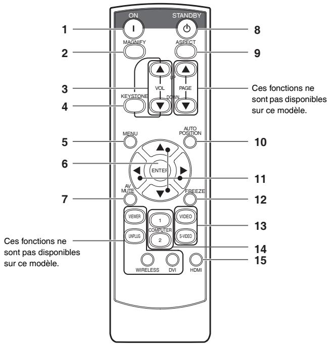 MITSUBISHI XD600U - Télécommande - 1