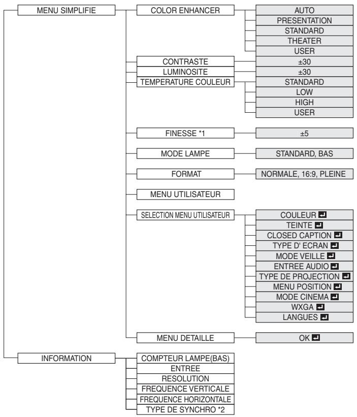 MITSUBISHI XD600U - MENU SIMPLIFIE - 1