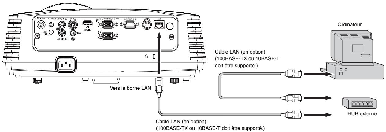 MITSUBISHI XD600U - A propos de PJLinkTM - 1