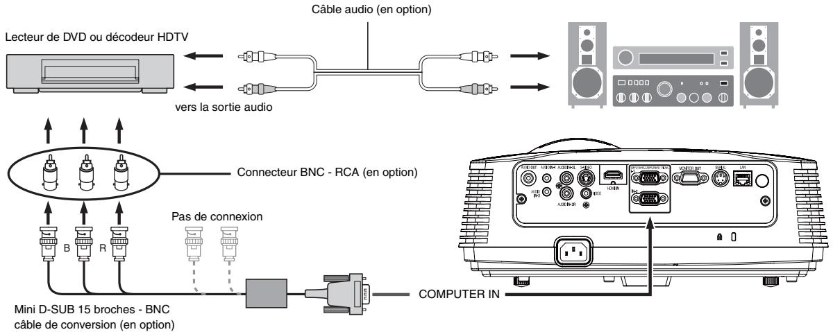 MITSUBISHI XD600U - Projecteur + Lecteur DVD ou décembre HDTV - 1