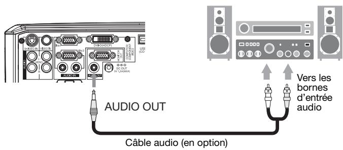 MITSUBISHI XL2550U - Connexion au lecteur video, etc. - 3