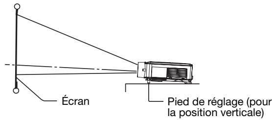 MITSUBISHI XL2550U - Réglage de la position verticale du projecteur - 1