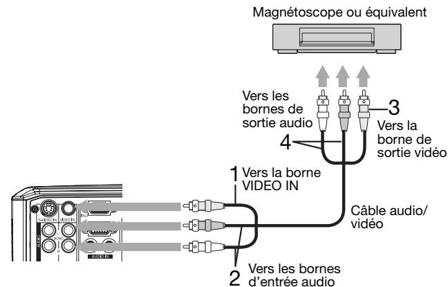MITSUBISHI XL2550U - Connexion au lecteur video, etc. - 1