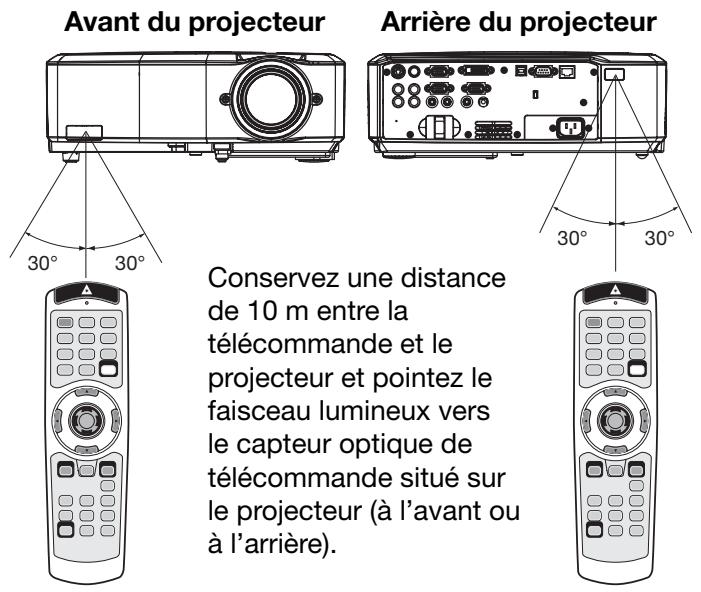 MITSUBISHI XL2550U - Distance de fonctionnement de la télécommande - 1