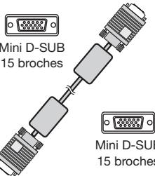MITSUBISHI XL2550U - Vérification des accessoires - 3