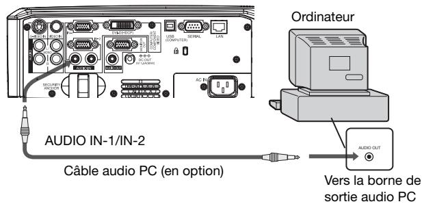 MITSUBISHI XL2550U - Preparation: - 3