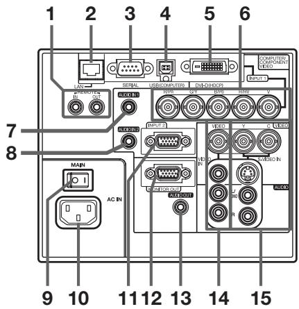 MITSUBISHI XL6500LU - Attention: - 4