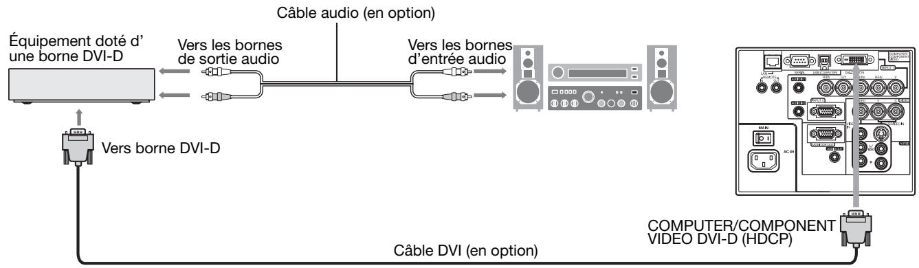 MITSUBISHI XL6500LU - Raccordement (pour les équipements video dotés d'une borne DVI-D) - 1