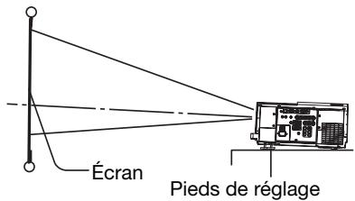 MITSUBISHI XL6500LU - Après l'utilisation du projecteur: - 1