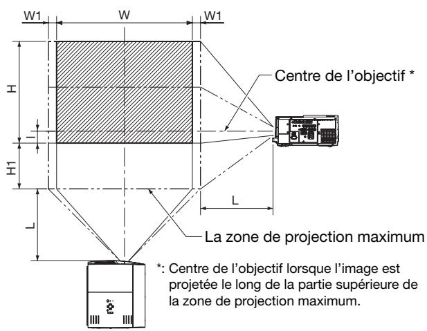 MITSUBISHI XL6500LU - Distance de projection et taille d'écran - 1
