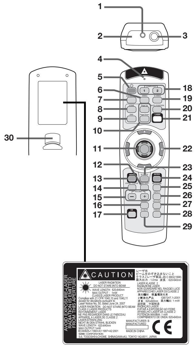 MITSUBISHI XL6500LU - Attention: - 6