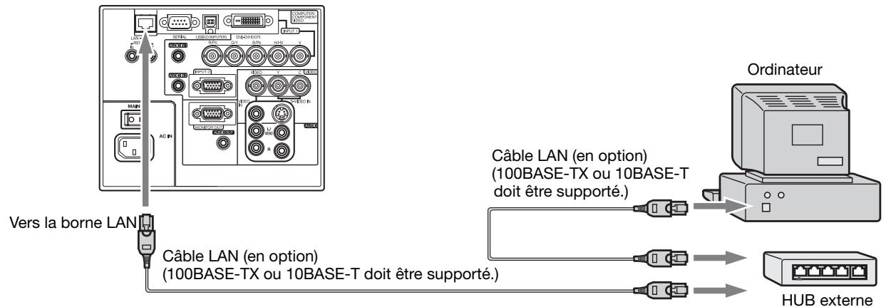 MITSUBISHI XL6500LU - Connexion - 1