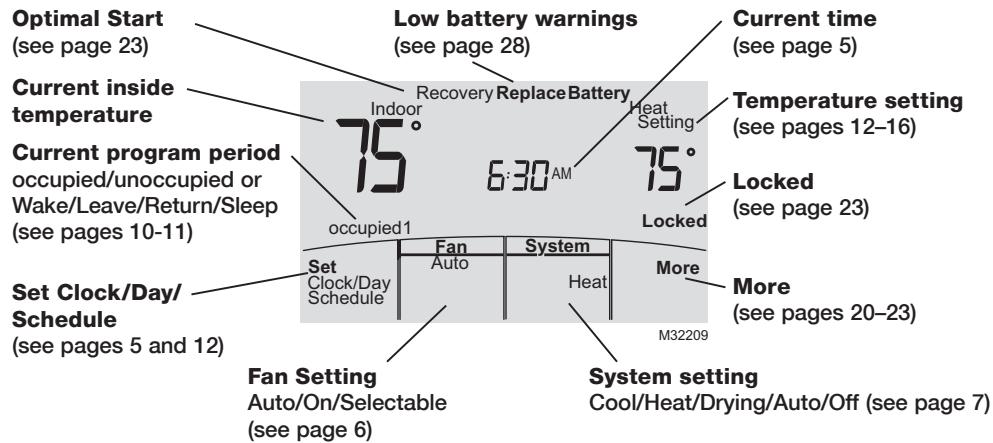 MITSUBISHI MRCH1 - Quick reference to display screen - 1