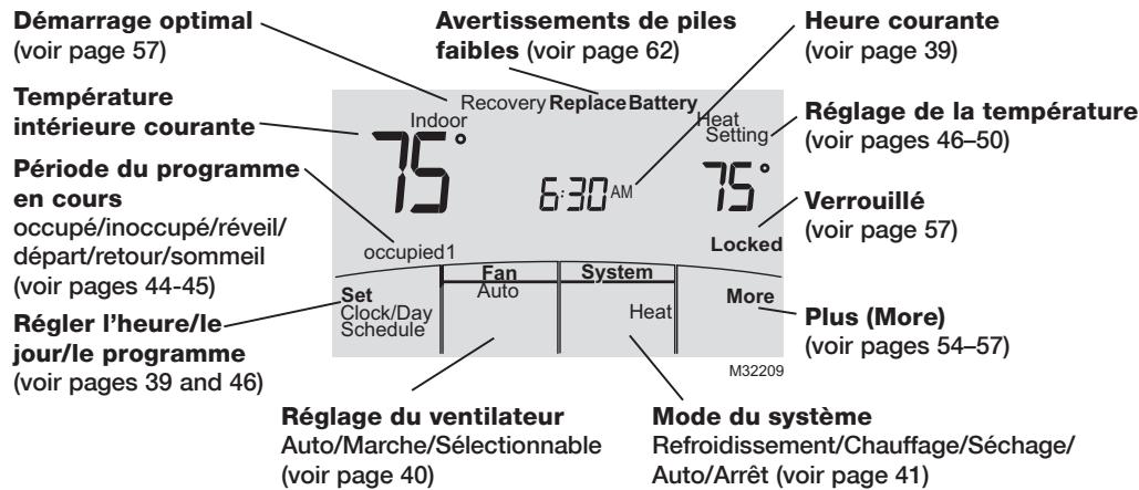 MITSUBISHI MRCH1 - Référencerapide de l'écran d'affichage - 1