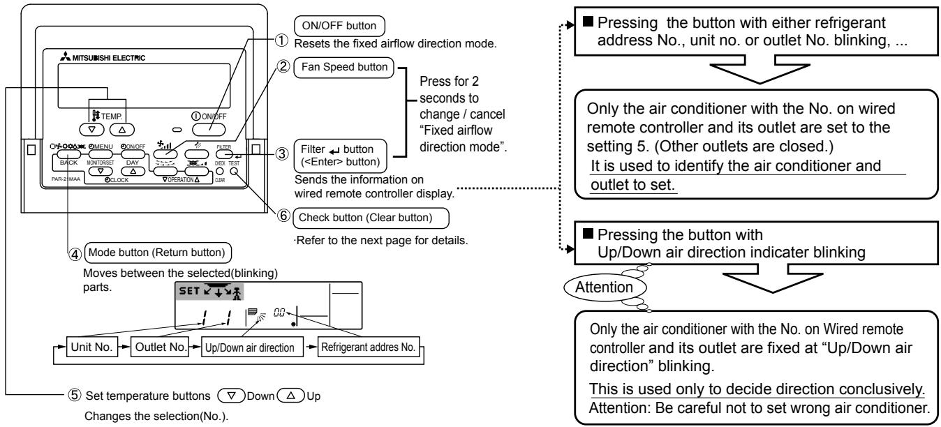 MITSUBISHI PLA-A-BA4 - Airflow direction setting - 4