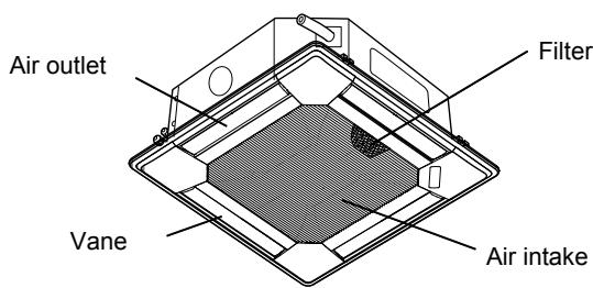 MITSUBISHI PLA-A-BA4 - Parts Names - 1